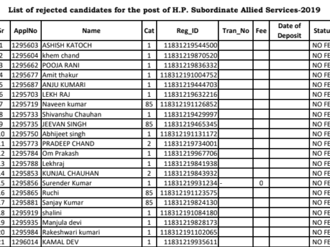 HPPSC List of Rejected Candidates for the post of H.P. Subordinate Allied Services