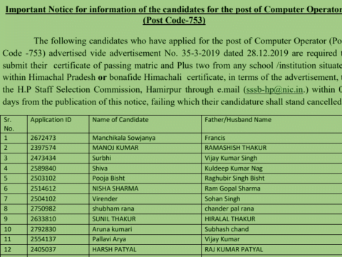 HPSSC Important Notice for Information of the Candidates for the Post of Computer Operator (Post Code-753)