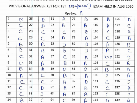 HP TET Provisional Answer Key (Non-Medical) for TET Examinations held from 25 to 28 August 2020  
