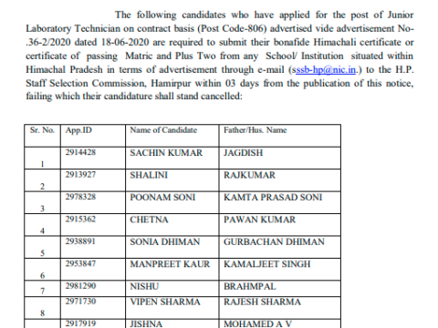 HPSSC Important Notice for information of the candidates for the post of Junior Laboratory Technician Code-806