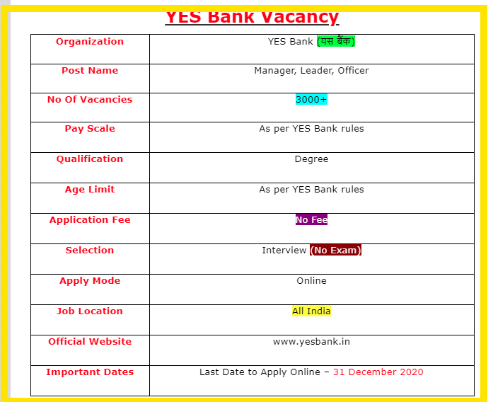 YES Bank Recruitment 2021 yesbank.in Apply Online Form
