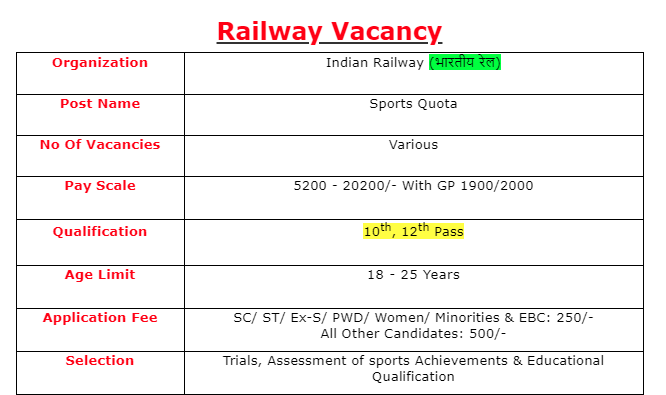 South Western Railway Recruitment 2021 @ swr.indianrailways.gov.in