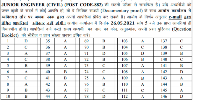 HPSSC Post Code 882 Provisional Answer Key for the Post of Junior Engineer (Civil)