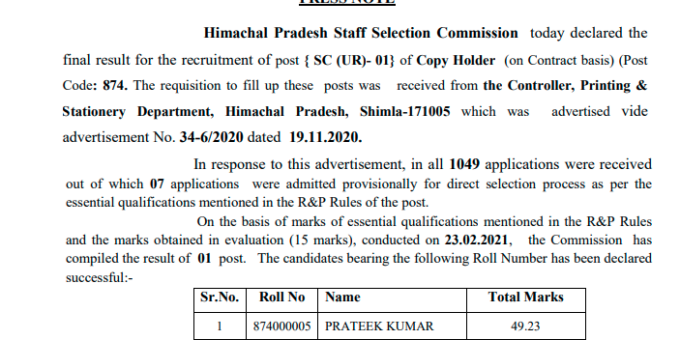 HPSSC final result for the post of Copy Holder Post code-874