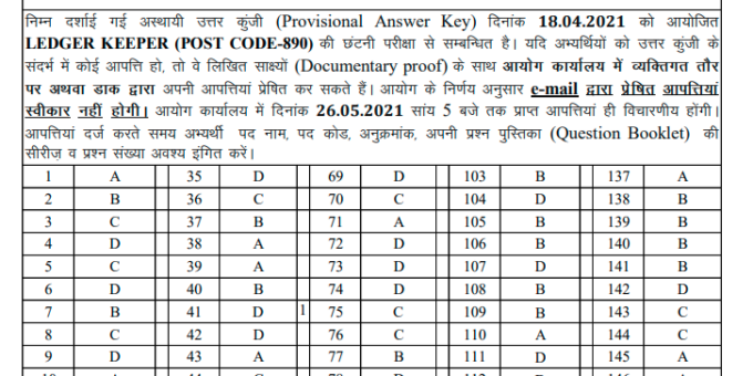 HPSSC Post Code 890 Provisional Answer Key for the Post of Ledger Keeper