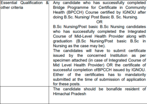 NHM HIMACHAL Pradesh Recruitment 2021