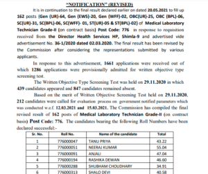 HPSSC Revised final Result Medical Laboratory Technician Grade-II (on contract basis) Post Code-776