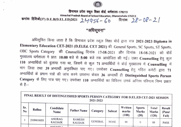 Notification Regarding Eligible Candidates of Distinguished Sports Person Category for the Session of 2021-2023 Diploma in Elementary Education CET-2021
