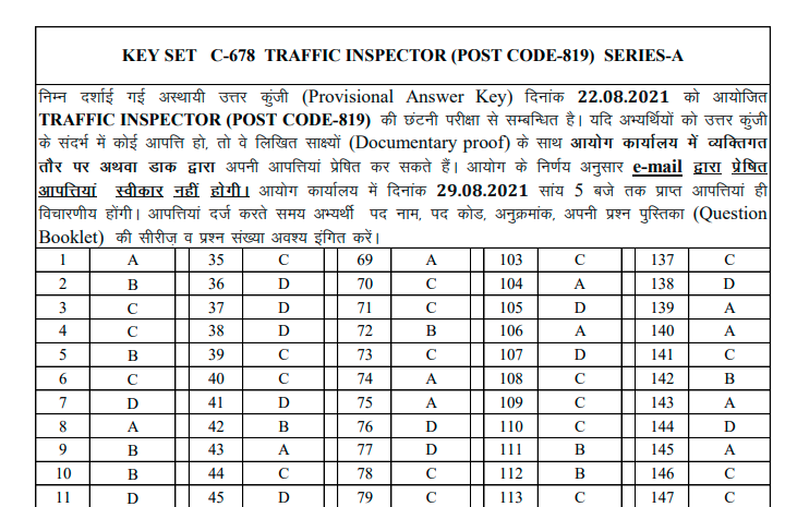 Answer Key for the Post of Traffic Inspector Post Code-819