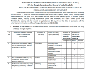 Indian Audit and Accounts Department Shimla Recruitment 2021