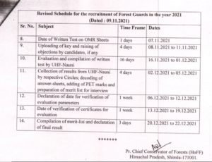 revised schedule for forest guard