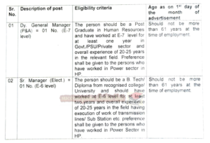 हिमाचल प्रदेश में सेवानिवृत्त व्यक्ति के लिए नौकरी 2021