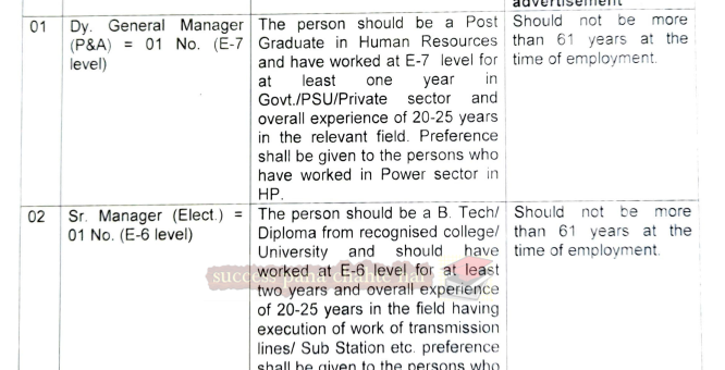 हिमाचल प्रदेश में सेवानिवृत्त व्यक्ति के लिए नौकरी 2021