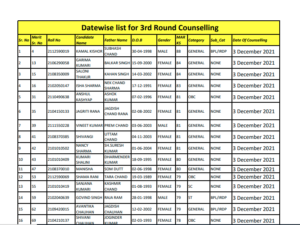 HPBOSE List of Candidates Called for Third Round of Counselling for 2-Year Diploma in Elementary Education CET-2021 Session 2021-23