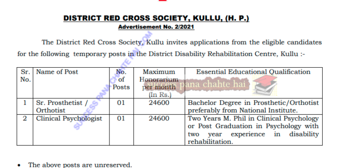 HP Recruitment for Various Temporary Posts in RED CROSS Kullu