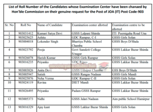 Hamirpur Selection Board Change Exam Center 153 Candidates
