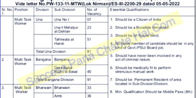 HPPWD Recruitment Una, Bangana, Bharwain, Daulatpur, Notification 2022