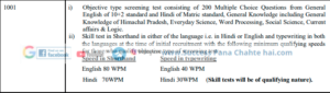 HPSSC Hamirpur Syllabus 2022 