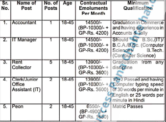 Himachal Pradesh Accountant - Clerk - Peon Recruitment 2022