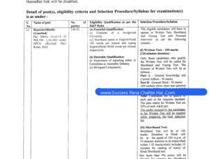 HP Vidhan Sabha Secretariat Recruitment 2022(1)