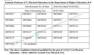 HPPSC Result Assistant Professor (College Cadre) 2022