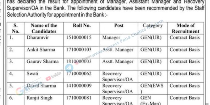 HP Kangra Co-Operative Primary Agriculture Bank Result 2022