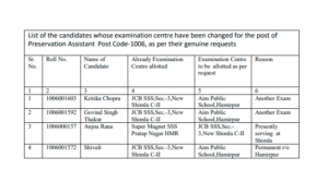 HPSSC Post Code 1006 List of the candidates whose examination centre have been changed