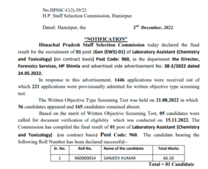 HPSSC Post Code 960 Laboratory Assistant Final Result 2022