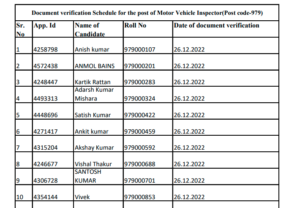 HPSSC Post Code 979 Document verification Schedule 2022, Motor Vehicle Inspector