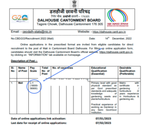 Cantonment Board Dalhousie invites applications for the recruitment of Mali, 1 post to be filled