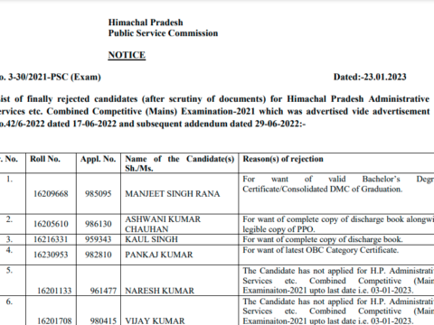 HPPSC HAS Main Exam Finally Rejected List 2023