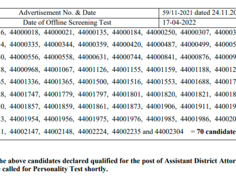 HPPSC Result Assistant District Attorney out 2023