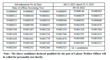 HPPSC Result Labour Welfare Officer Out 2023