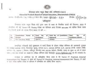 Himachal Pradesh Education Board released Plus Two Class First Term Exam Result 2023