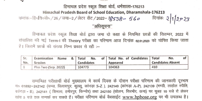 Himachal Pradesh Education Board released Plus Two Class First Term Exam Result 2023