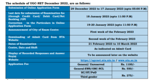 National Testing Agency released Online Application Form for UGC NET December 2022