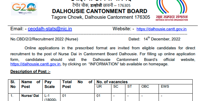 Nurse Dai Recruitment 2023