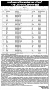 CDPO Office Bharmour Chamba Recruitment 2023