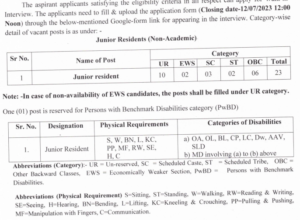 AIIMS Bilaspur Junior Residents 23 Posts Recruitment 2023