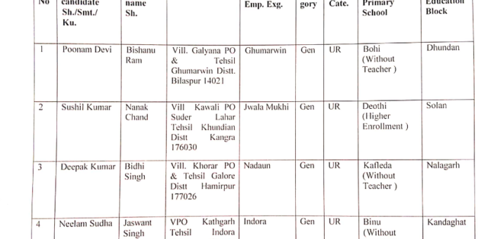 HP Solan Appointment Orders of JBTs through Ward of Ex Service Man(1)