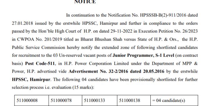 HPPSC Regarding shortlisted candidates of evaluation for the Post of Junior Programmer, S-1 Level (Post Code-511)