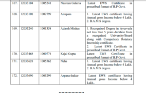 HPPSC Rejection list of post Ayurvedic medical Officer