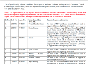 HPPSC Assistant Professor Commerce Rejected List 2023