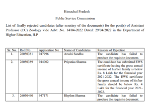 HPPSC Rejected List Assistant Professor (CC) Zoology 2023
