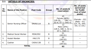 AIIMS Bilaspur Recruitment Nursing,Social Worker, Warden & Cashier 2023,Vacancy PartiesAIIMS Bilaspur Recruitment 2023