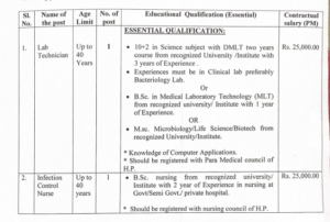 Himachal Pradesh IGMC Shimla invited applications for 2 posts, read the notification