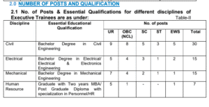 SJVN Executive Trainee Recruitment 2025: Apply Online for 114 Posts – Check Eligibility, Fees, and Last Date 6 SJVN Executive Trainee Recruitment 2025