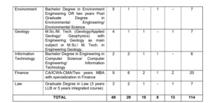 SJVN Executive Trainee Recruitment 2025