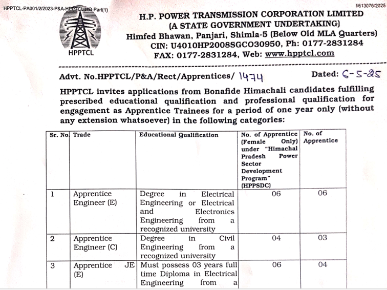 HPPTCL Shimla Apprentice Recruitment 2025 – Apply for 44 Posts