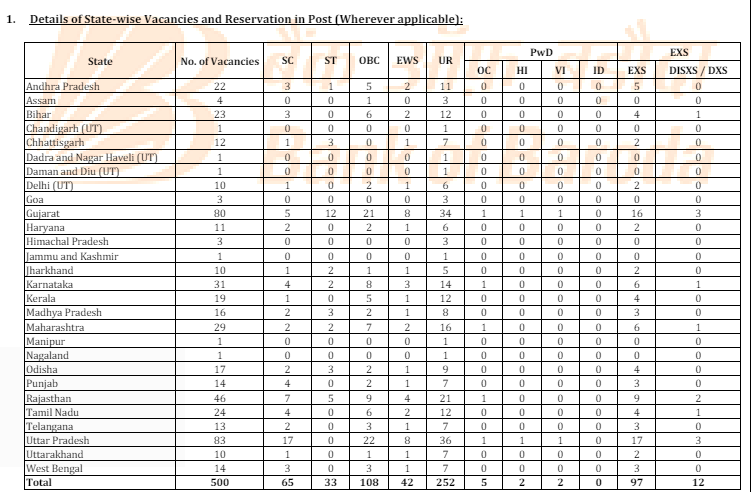 Bank of Baroda RECRUITMENT OF OFFICE ASSISTANT (PEON) ON REGULAR BASIS I